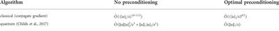 Review and perspectives in quantum computing for partial differential equations in structural mechanics
